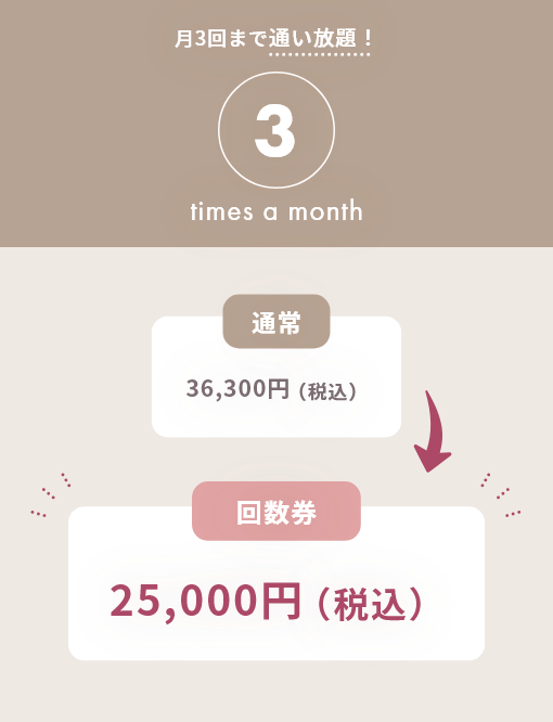 回数券制度