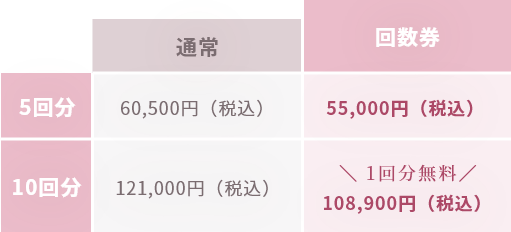 回数券制度