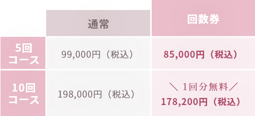 回数券制度